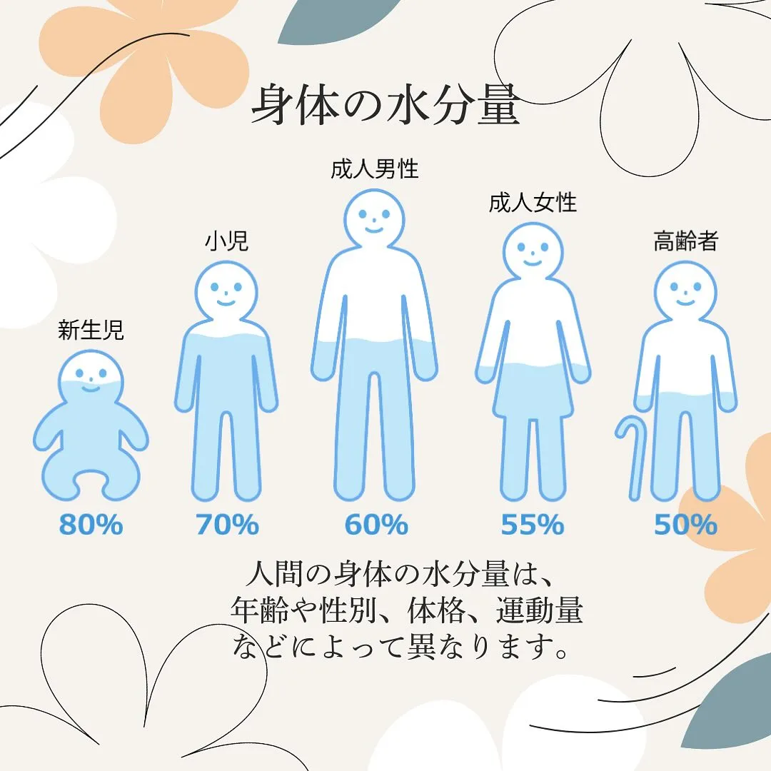 身体の巡りを細胞レベルでかえる　南区大橋